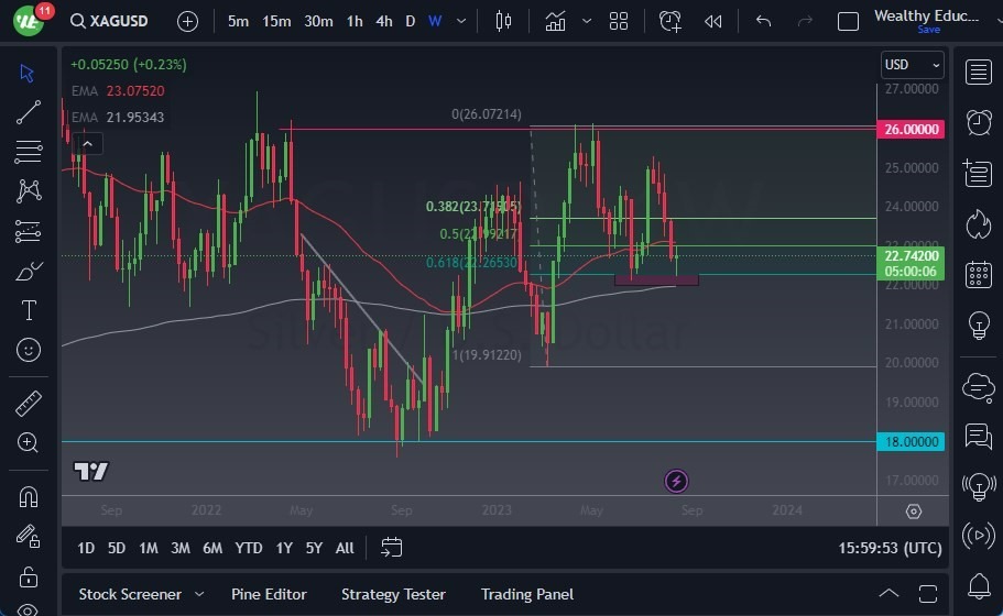 Gráfico del Pronóstico Semanal Plata