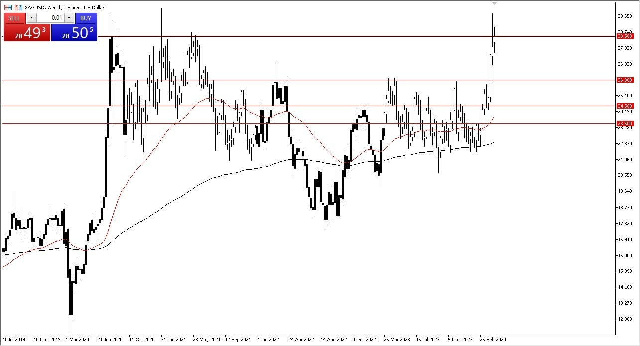 XAG/USD: Pares en Foco 22/04 Gráfico | DailyForex.com XAG/USD: Pares en Foco 22/04 Gráfico | DailyForex.com