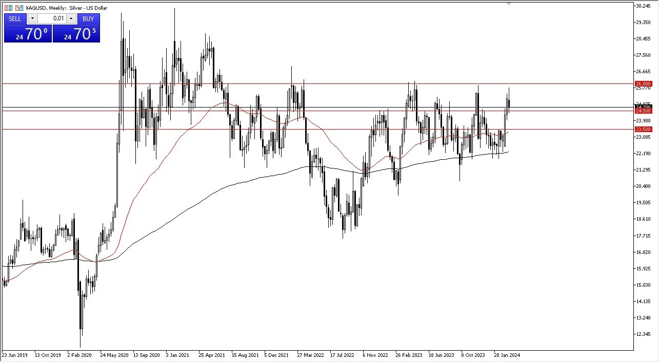 XAG/USD: Pares en Foco 25/03 Gráfico | DailyForex.com XAG/USD: Pares en Foco 25/03 Gráfico | DailyForex.com