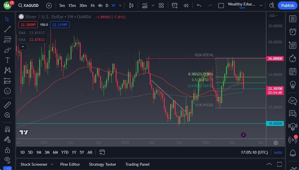 Gráfico del Pronóstico Semanal Plata Gráfico del Pronóstico Semanal Plata