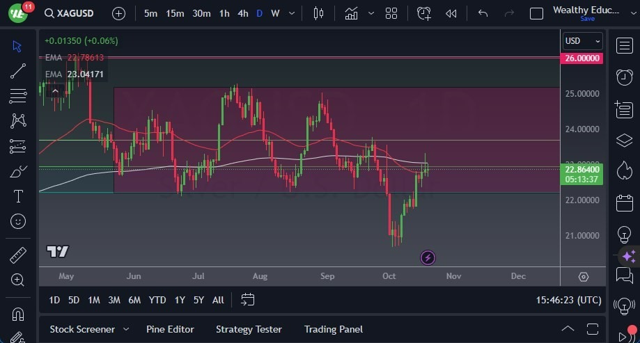 Gráfico del Pronóstico Plata Gráfico del Pronóstico Plata