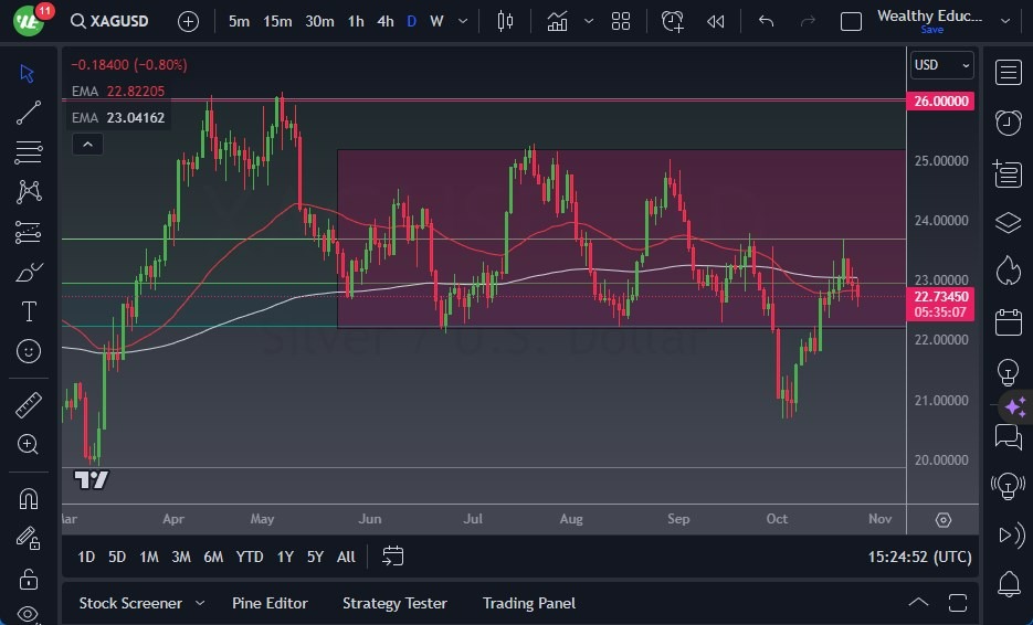Gráfico del Pronóstico Plata Gráfico del Pronóstico Plata