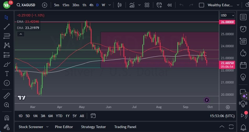 Gráfico del Pronóstico Plata Gráfico del Pronóstico Plata