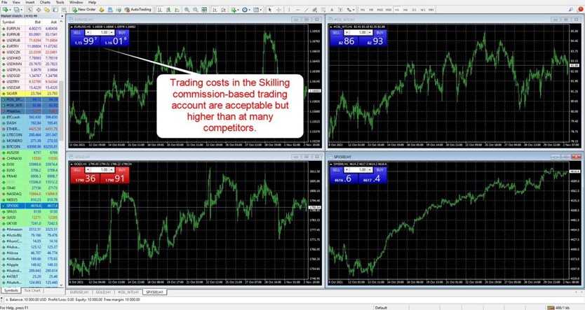 Skilling Live MT4 Forex Quotes Skilling Live MT4 Forex Quotes
