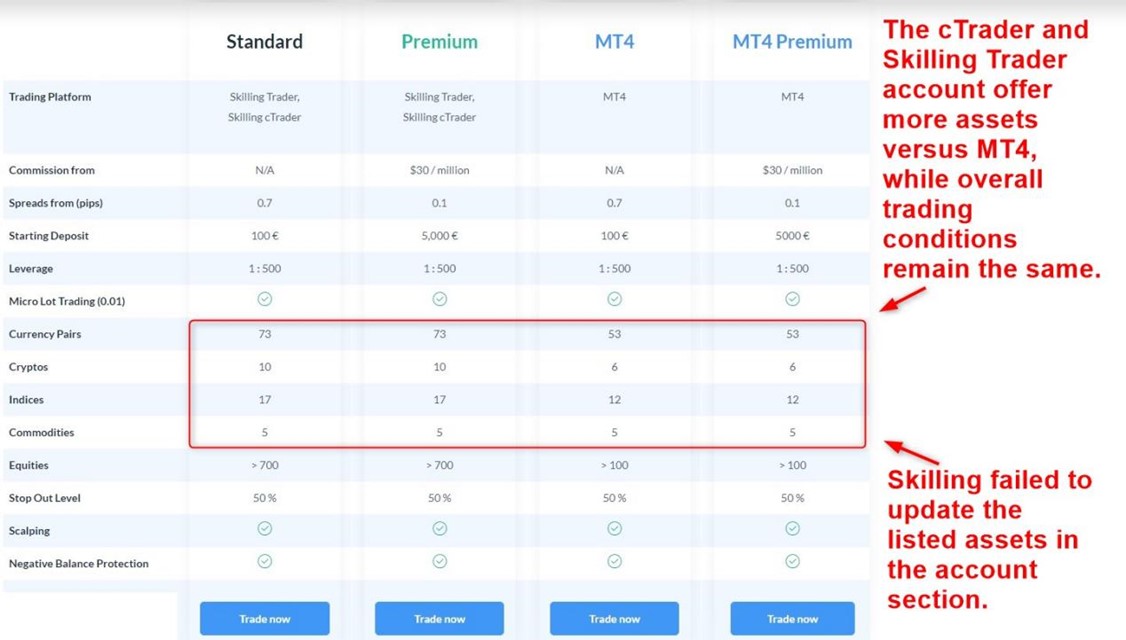 Skilling Account Types Skilling Account Types