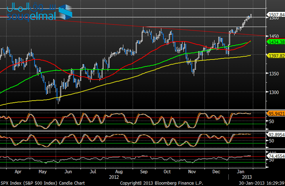 تشارت S&P - 30.01.2013 تشارت S&P - 30.01.2013