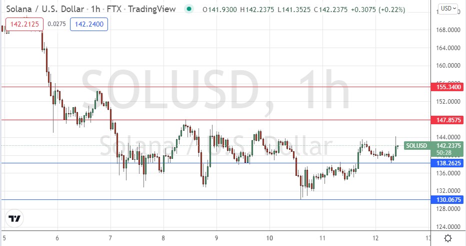 Señal Forex de Solana Señal Forex de Solana