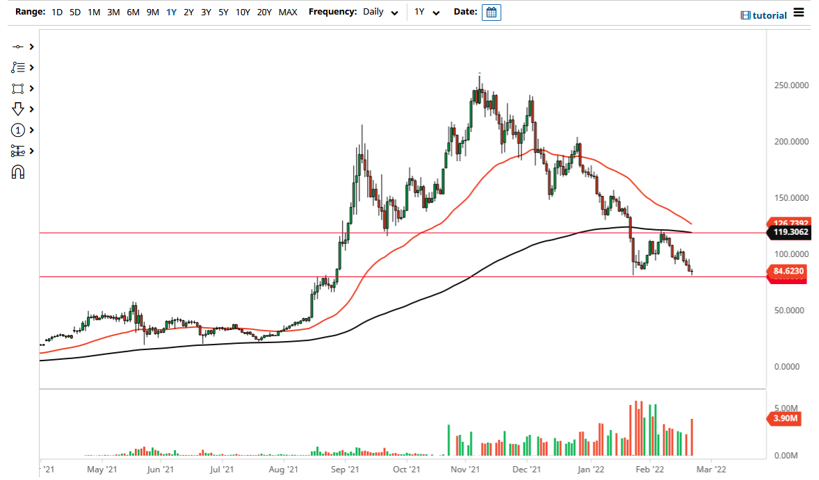 SOL/USD Chart SOL/USD Chart