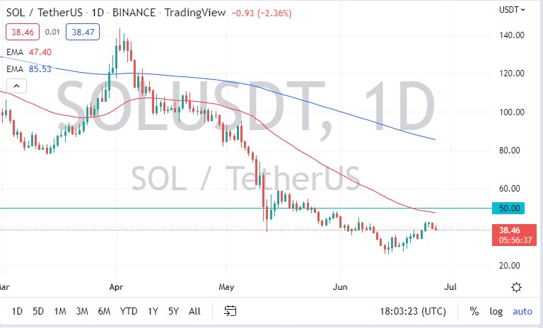 Pronóstico de SOL/USD