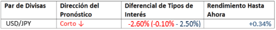 Tabla USD/JPY Tabla USD/JPY