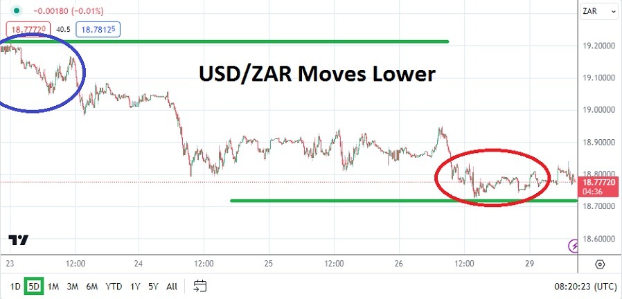 USD/ZAR Analysis Today - 29/01: USD/ZAR in Key Mid-Term Zone (Graph) USD/ZAR Analysis Today - 29/01: USD/ZAR in Key Mid-Term Zone (Graph)