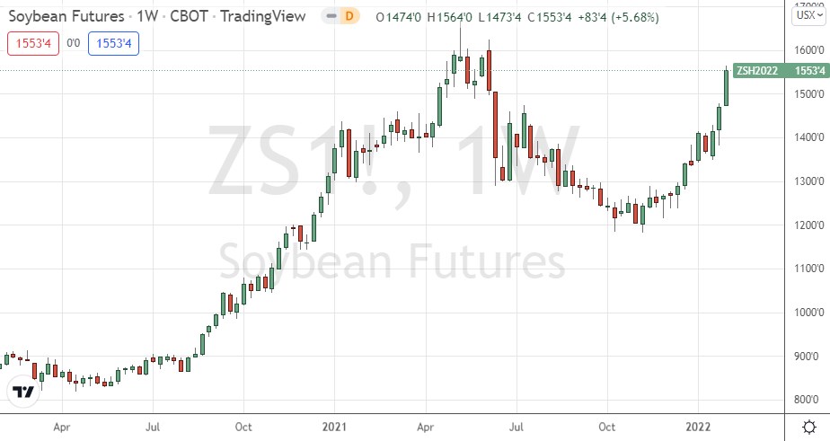 Soybeans Futures Weekly Chart