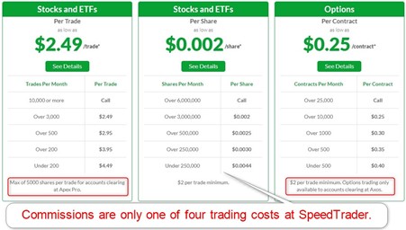 SpeedTrader Commissions SpeedTrader Commissions