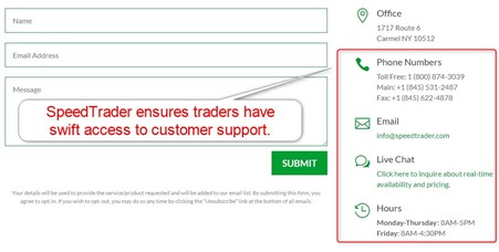 SpeedTrader Customer Support SpeedTrader Customer Support