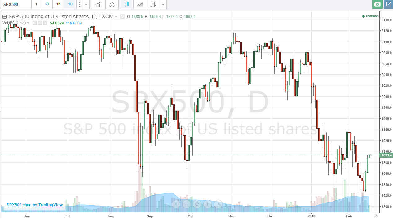 S&P500 Daily
