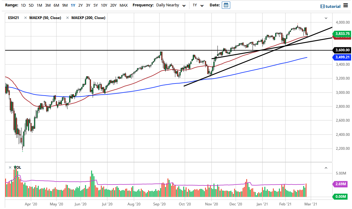 S&P 500 chart