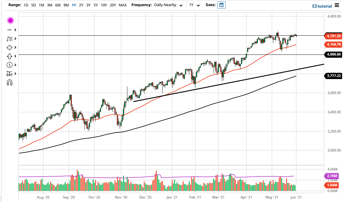S&P 500 Index S&P 500 Index