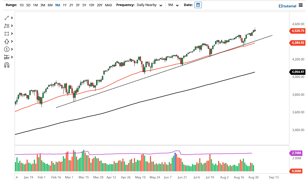 S&P 500 Index S&P 500 Index