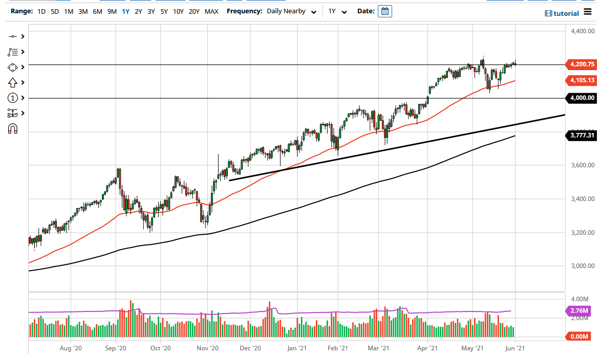 S&P 500 Index S&P 500 Index