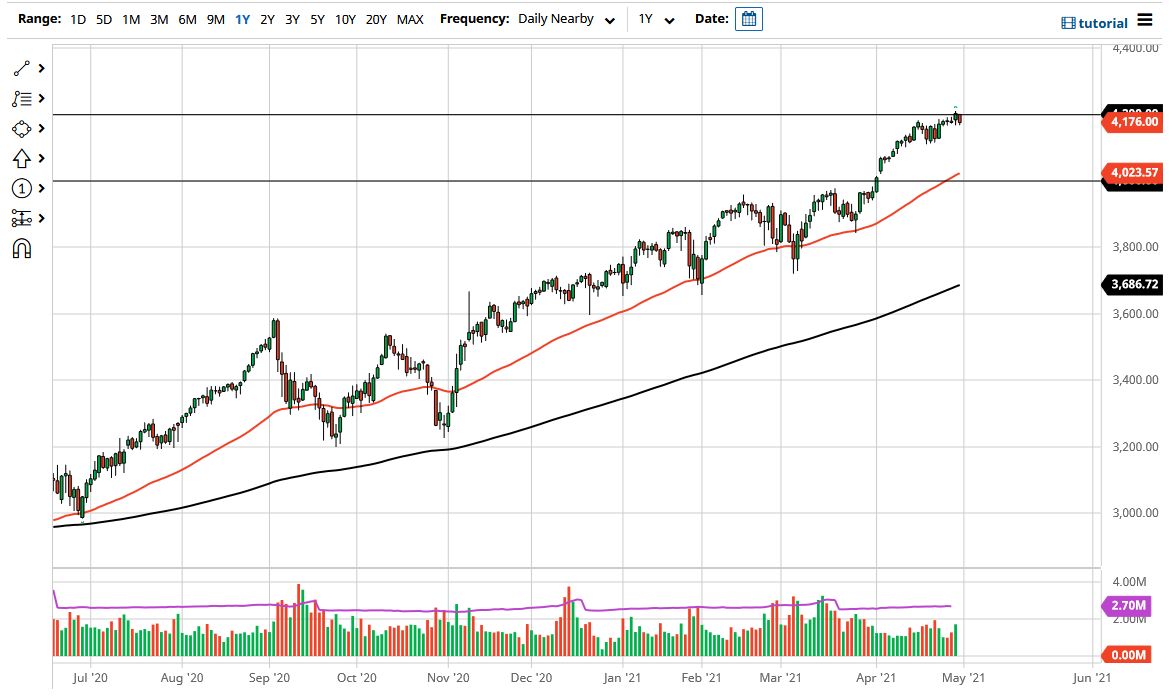 S&P 500 Index S&P 500 Index
