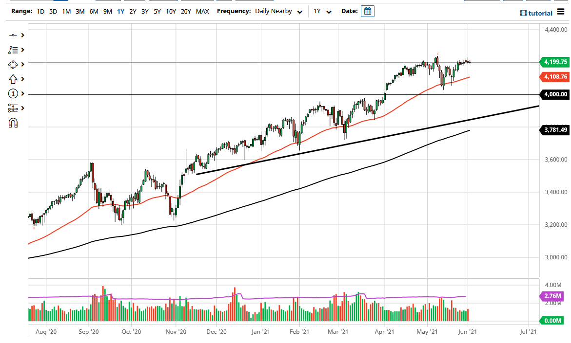 S&P 500 Index S&P 500 Index