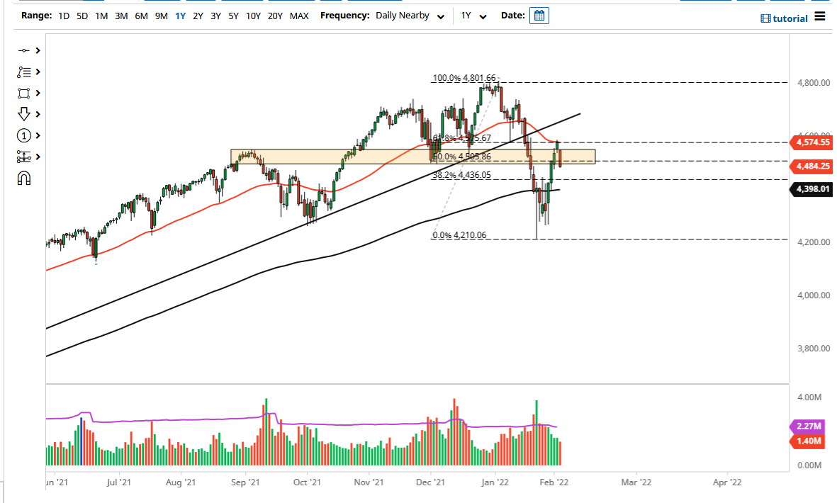 Pronóstico del S&P 500 Pronóstico del S&P 500