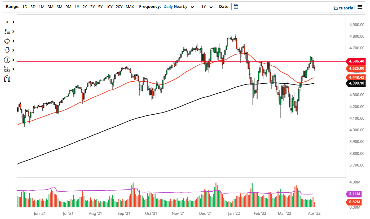 Pronóstico del S&P 500 Pronóstico del S&P 500