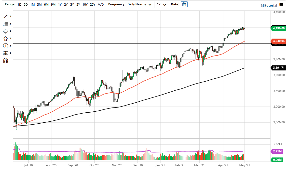 S&P 500 S&P 500