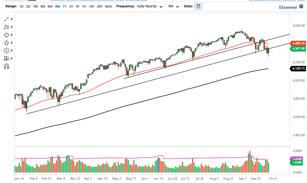 S&P 500 Index S&P 500 Index