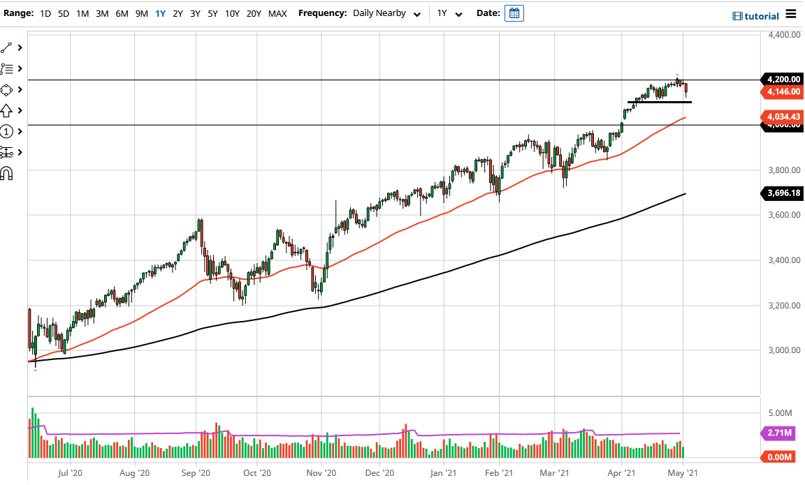 S&P 500 S&P 500