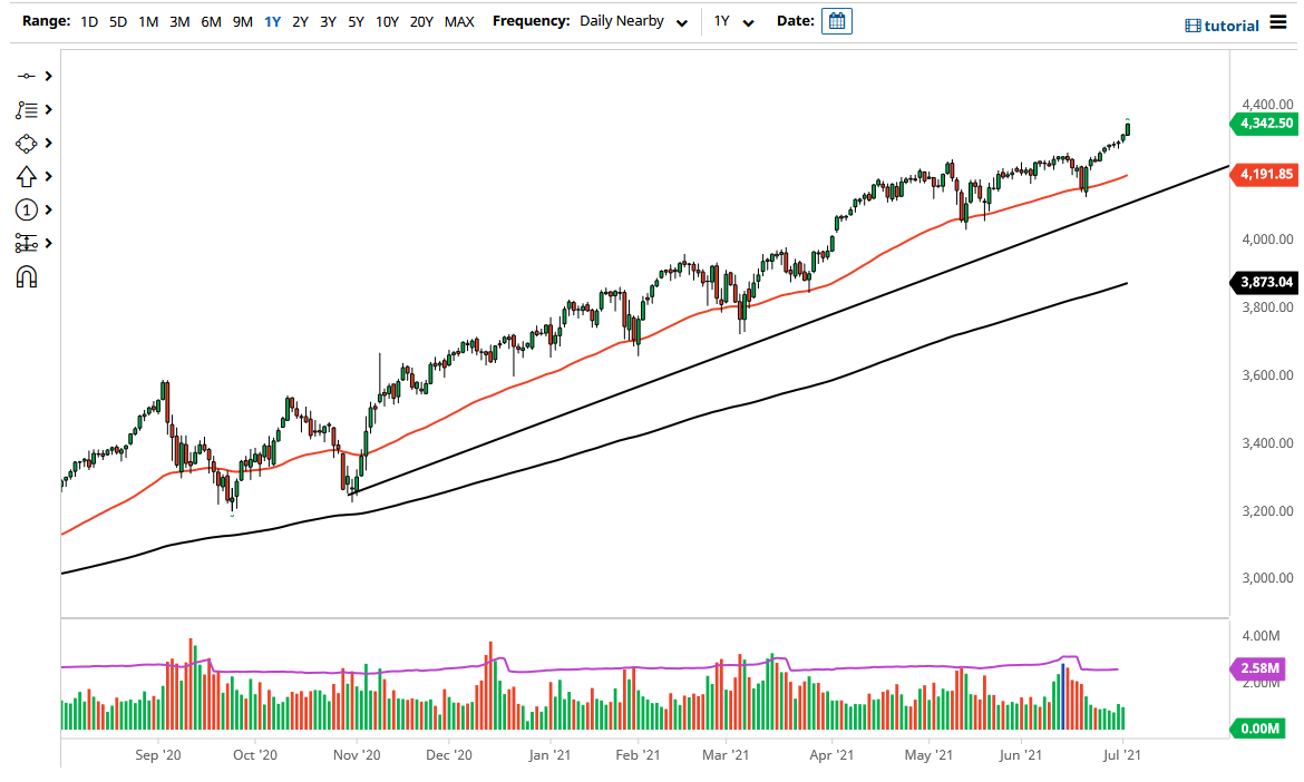 S&P 500 Index S&P 500 Index