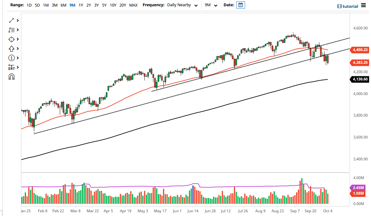 S&P 500 Index S&P 500 Index