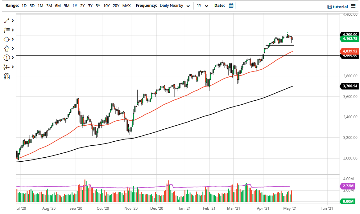 S&P 500 S&P 500
