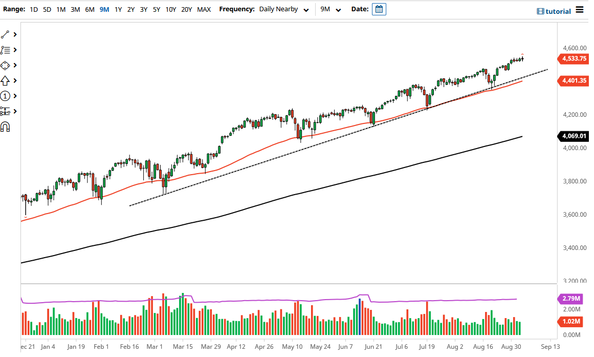 NASDAQ 100 Index NASDAQ 100 Index
