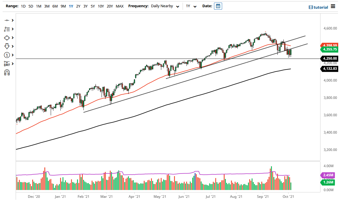 S&P 500 Index S&P 500 Index