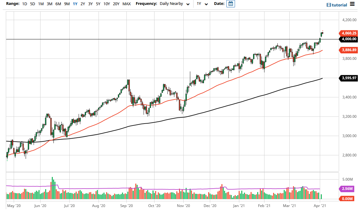 S&P 500 Index S&P 500 Index