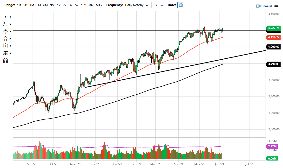 S&P 500 Index S&P 500 Index