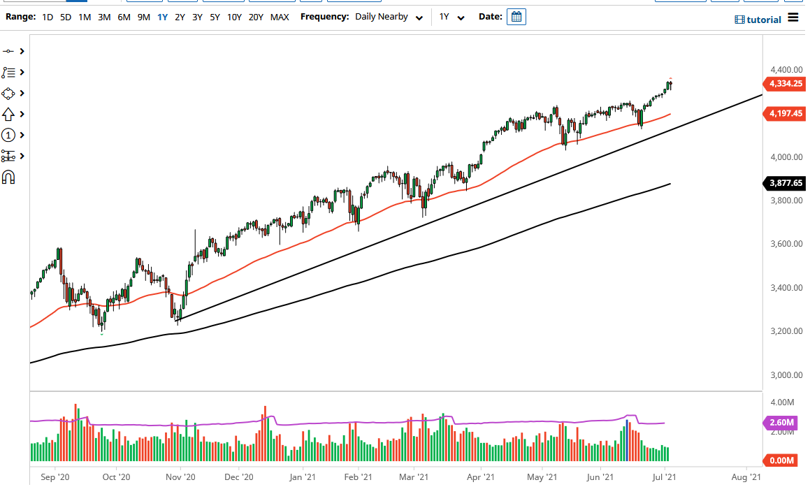 S&P 500 Index S&P 500 Index