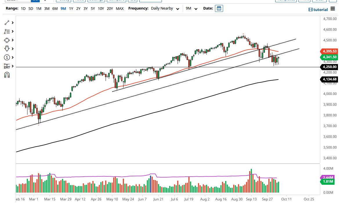 S&P 500 Index S&P 500 Index
