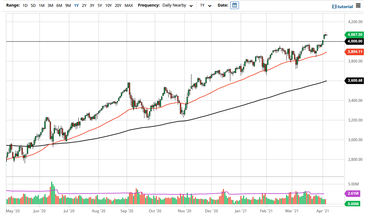 S&P 500 S&P 500