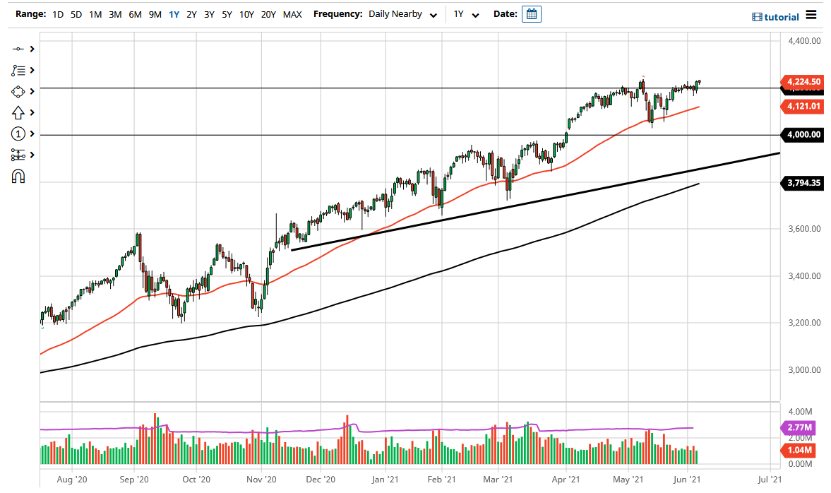 S&P 500 Index S&P 500 Index