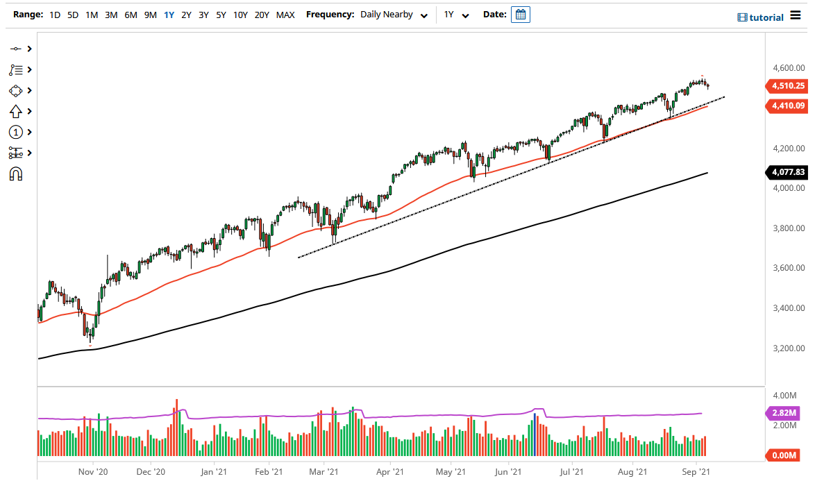 S&P 500 Index S&P 500 Index