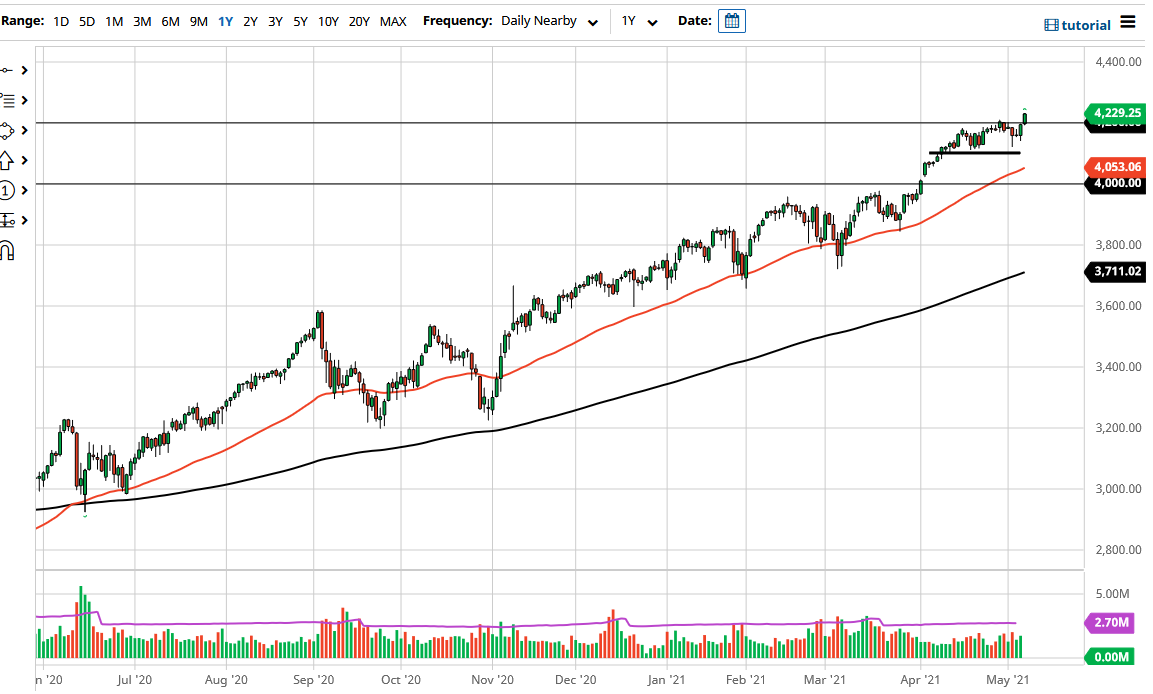 S&P 500 S&P 500