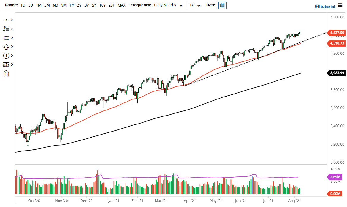 S&P 500 Index S&P 500 Index