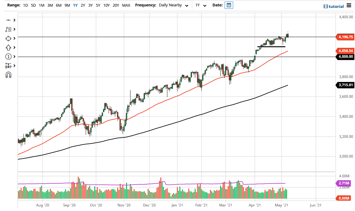 S&P 500 Index S&P 500 Index