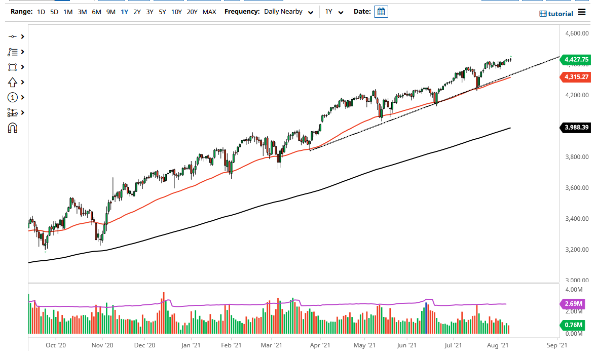 S&P 500 Index S&P 500 Index