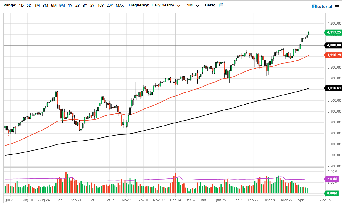 S&P 500 Index S&P 500 Index
