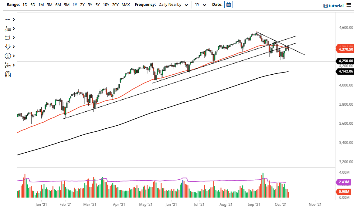 S&P 500 Index S&P 500 Index