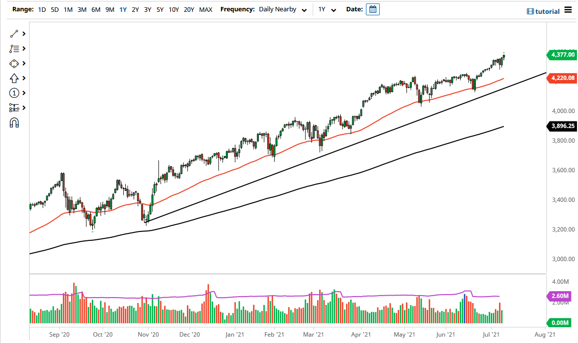 S&P 500 Index S&P 500 Index