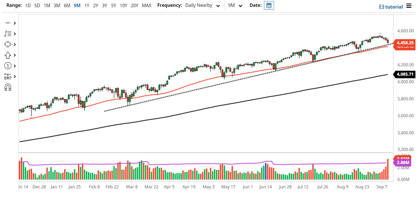 S&P 500 Index S&P 500 Index